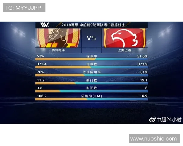 2018赛季上港与恒丰对决精彩回顾及比赛结果分析
